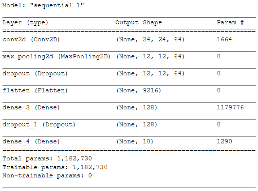 Neural Network Classifiers (Scikit and Keras) · Robert Zacchigna's ...